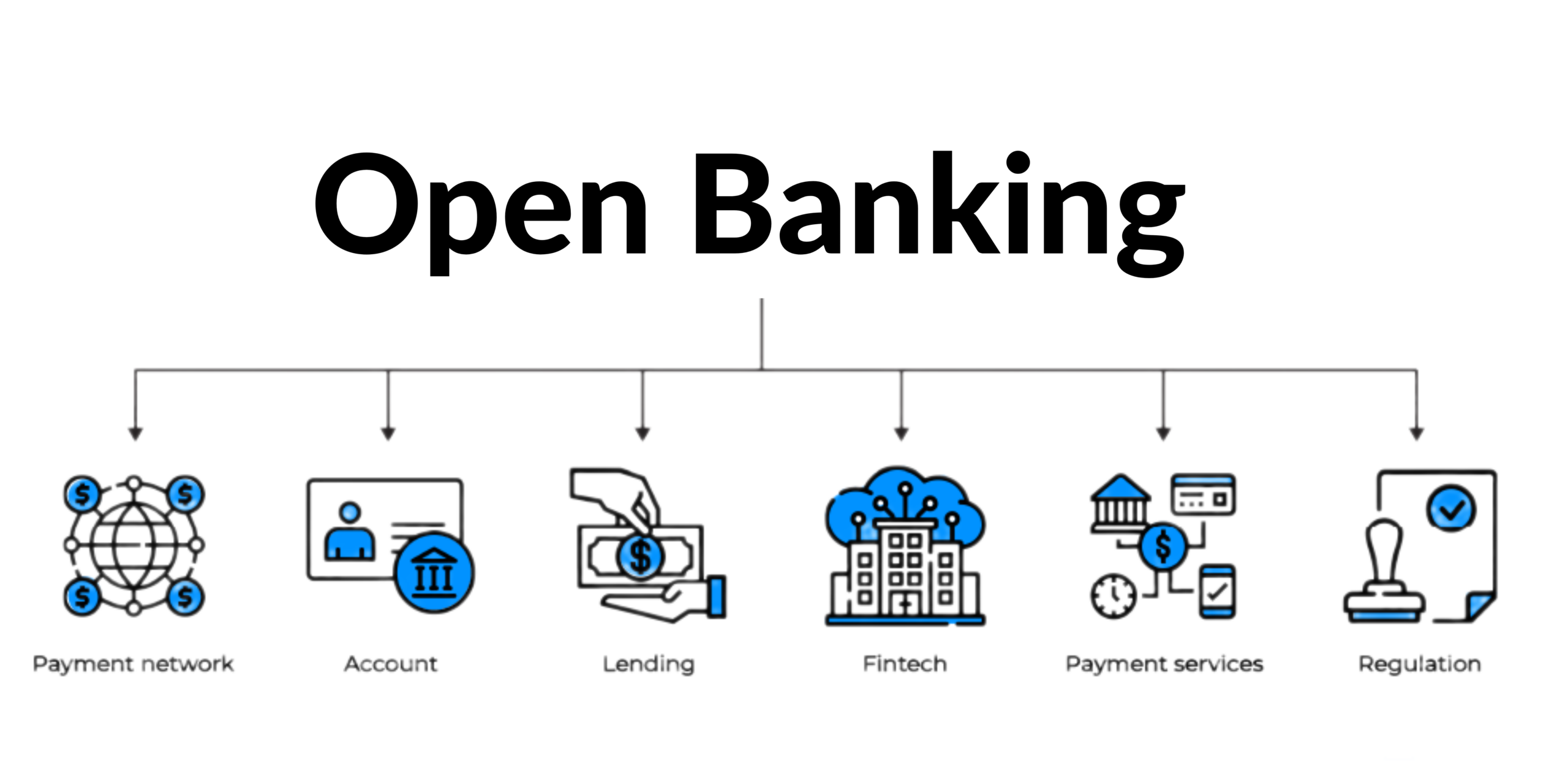 The Intersection of Open Banking, Data Sharing, and Personalized Loan Offers: A Financial Revolution